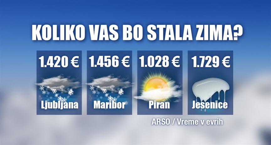 Koliko me bo stala zima?