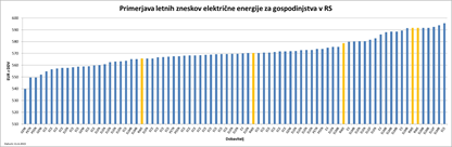 Ni naključje da smo prišli do položaja vodilnega dobavitelja