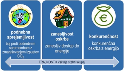 Zaradi velikega interesa javnosti podaljšan rok za pripombe