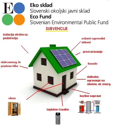 Vlada je sprejela Poslovno politiko Eko sklada 