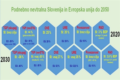 Dopolnjen osnutek NEPN poslan na Ministrstvo za okolje