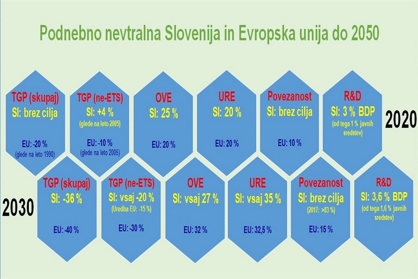 Dopolnjen osnutek NEPN poslan na Ministrstvo za okolje
