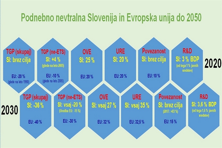 Dopolnjen osnutek NEPN poslan na Ministrstvo za okolje