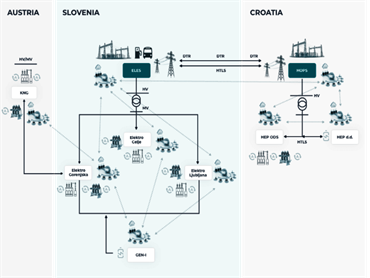Projekt GreenSwitch uvrščen na peti seznam PCI projektov