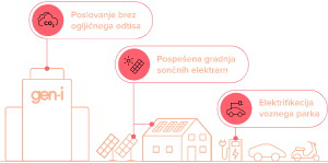GEN-I nadaljuje s prizadevanji za zeleno preobrazbo